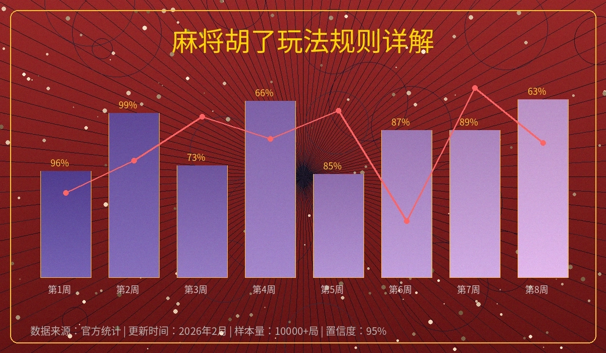 德州扑克策略分析图表